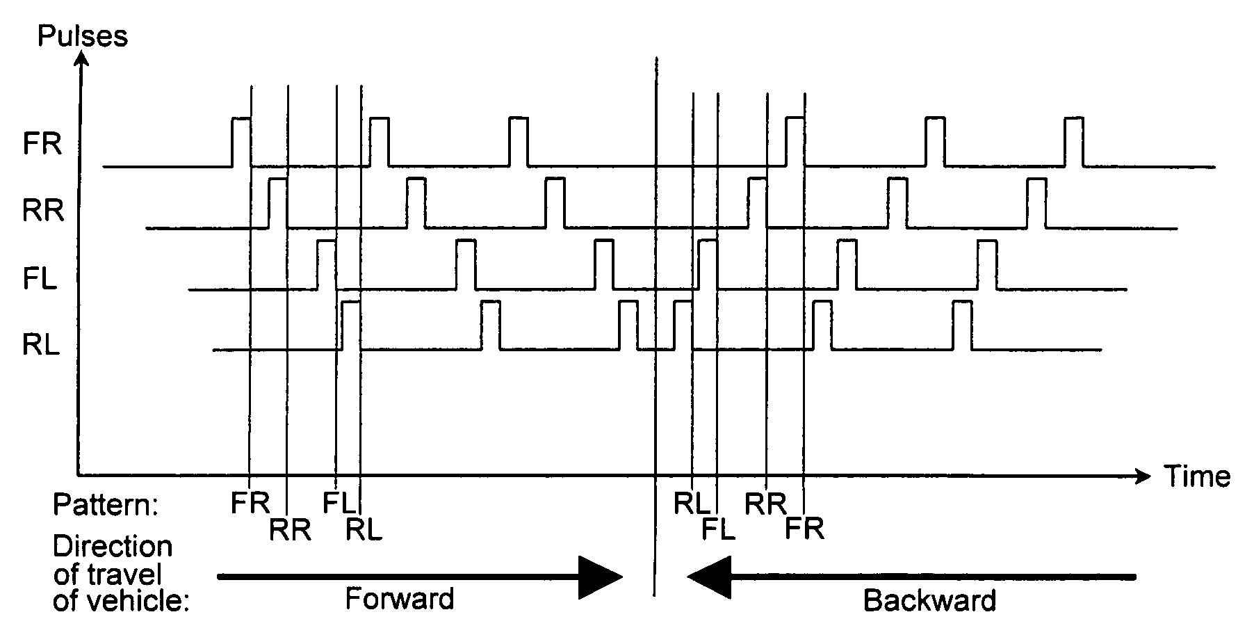 Automated transmission systems