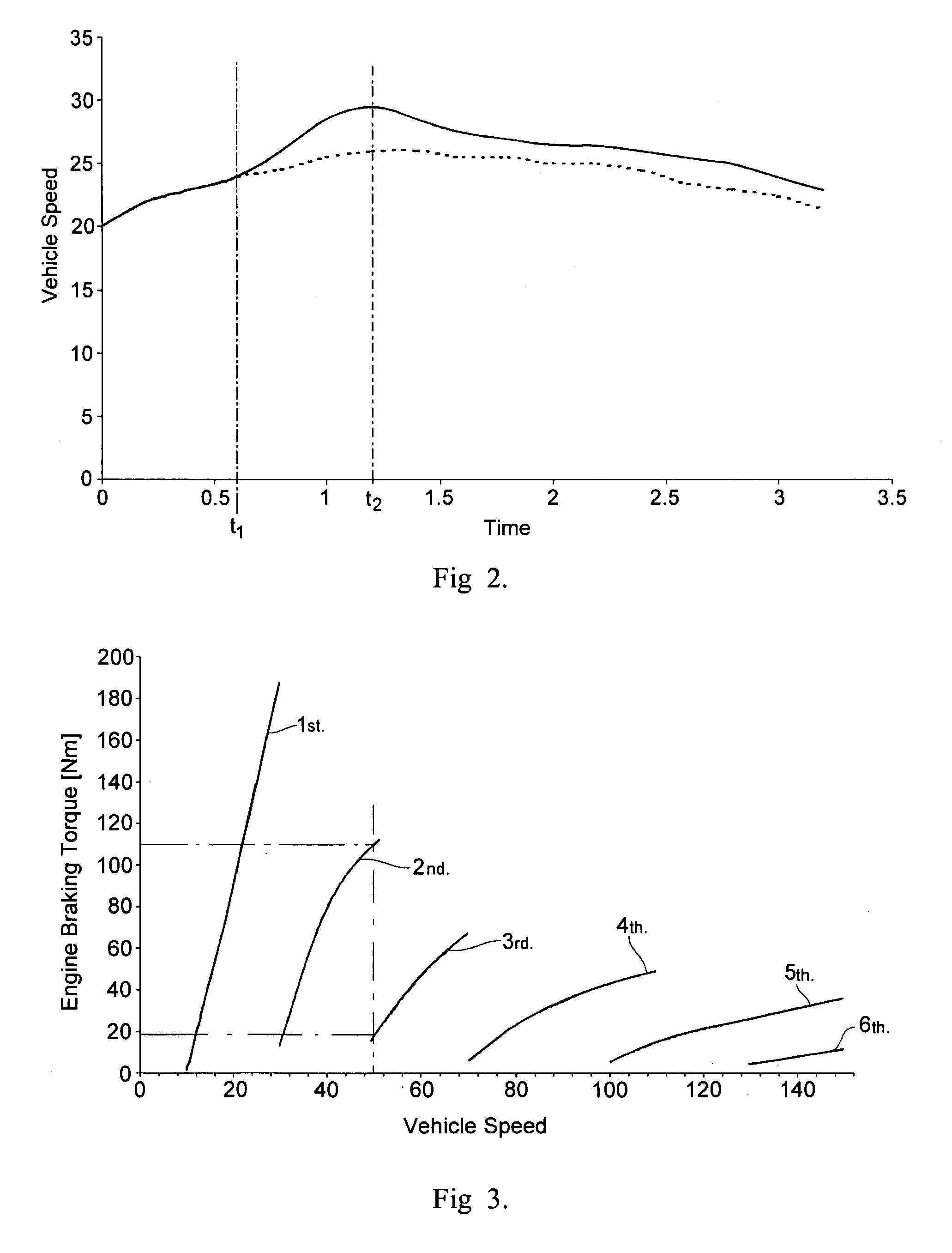 Automated transmission systems