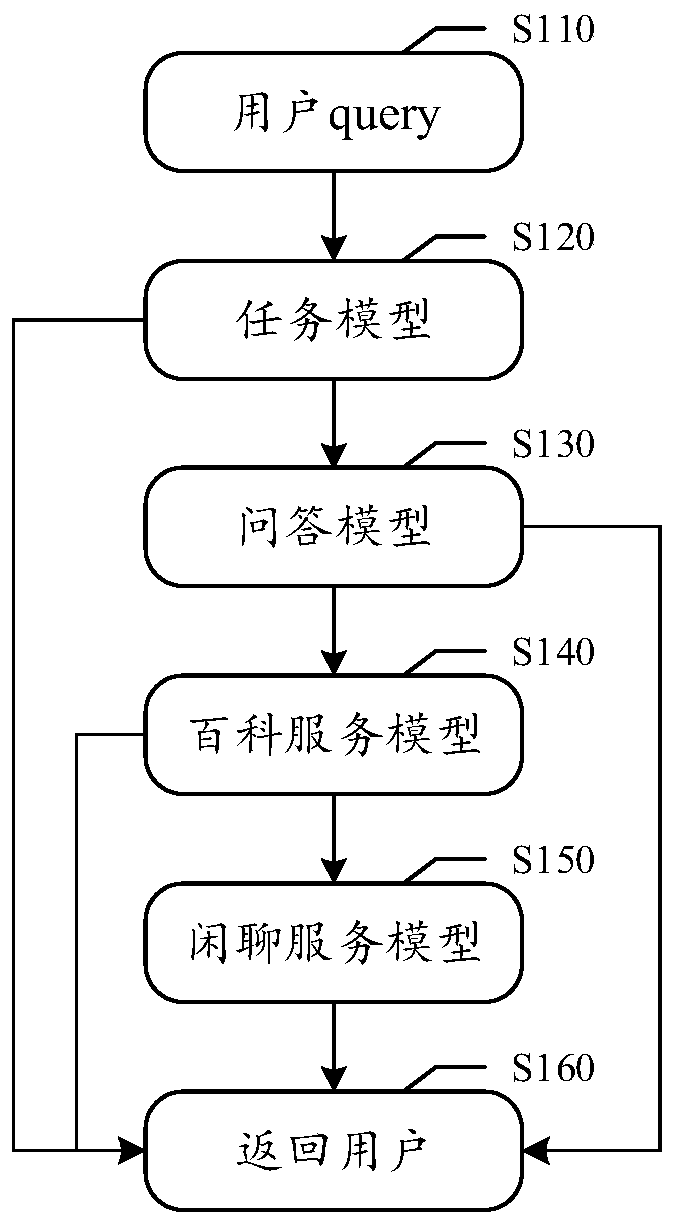 Alias mining method and device based on semantic recognition, medium and electronic device