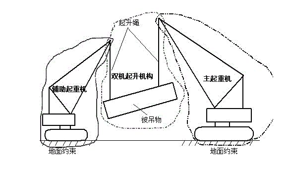 Double mobile crane cooperative hoisting simulation method based on kinematics and dynamics