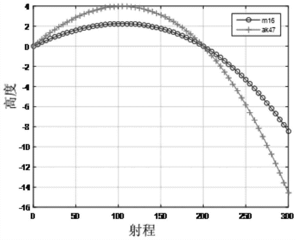 An electronic sight for realizing long-distance and high-precision distance measurement