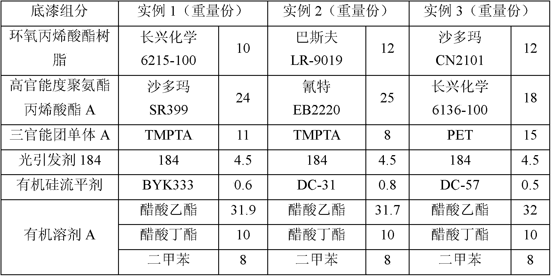 Ultraviolet light curable coating with dewdrop effect and preparation method and coating method thereof