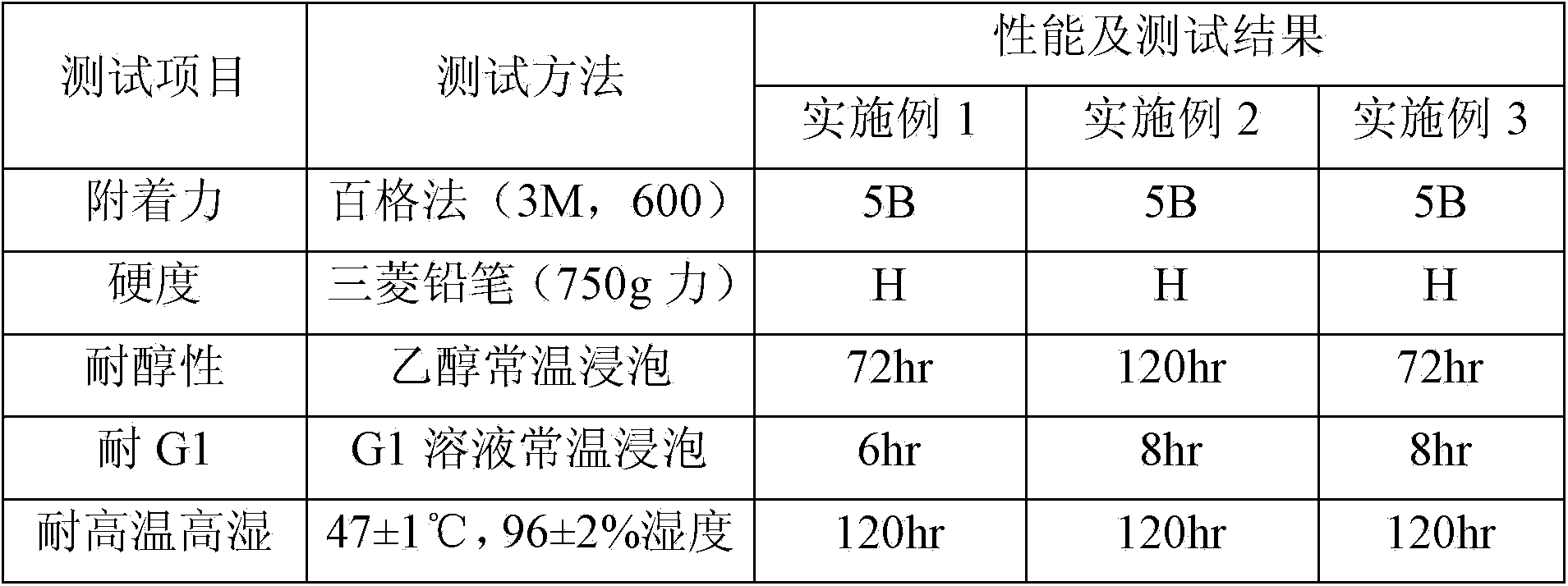 Ultraviolet light curable coating with dewdrop effect and preparation method and coating method thereof