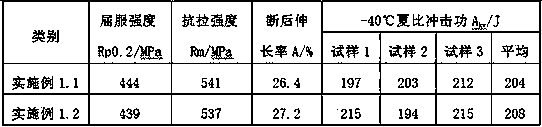 Steel plate with low density and high marine environment resistance and production technology thereof