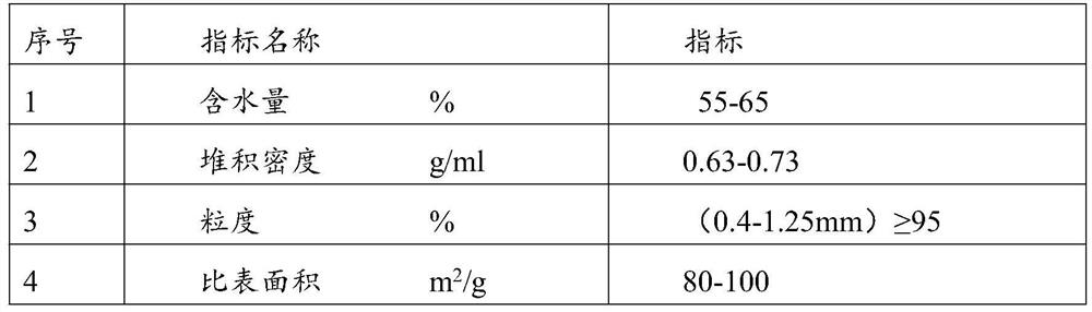 Purification method for preparing ethylene glycol from coal-based synthesis gas