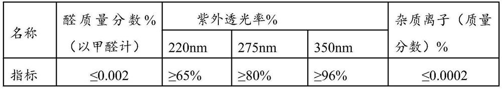 Purification method for preparing ethylene glycol from coal-based synthesis gas