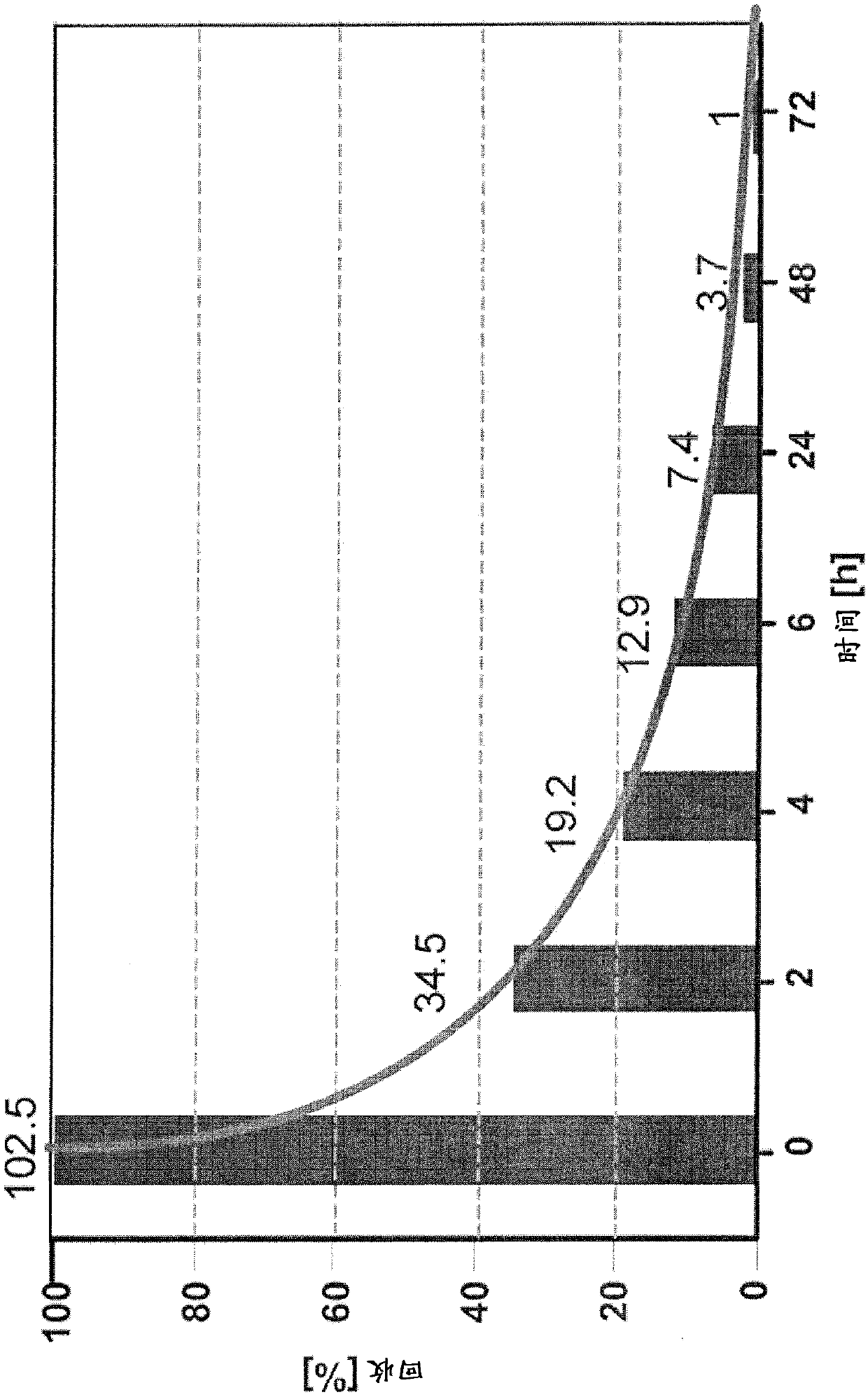 Improved bacterial endotoxin test for the determination of endotoxins