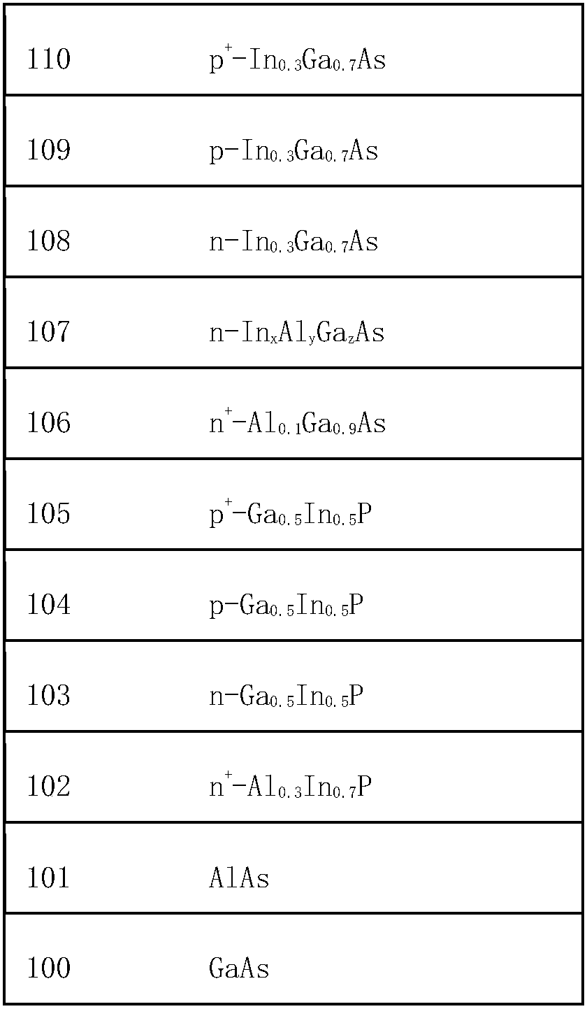 Integrated energy supply product, preparation method thereof and device