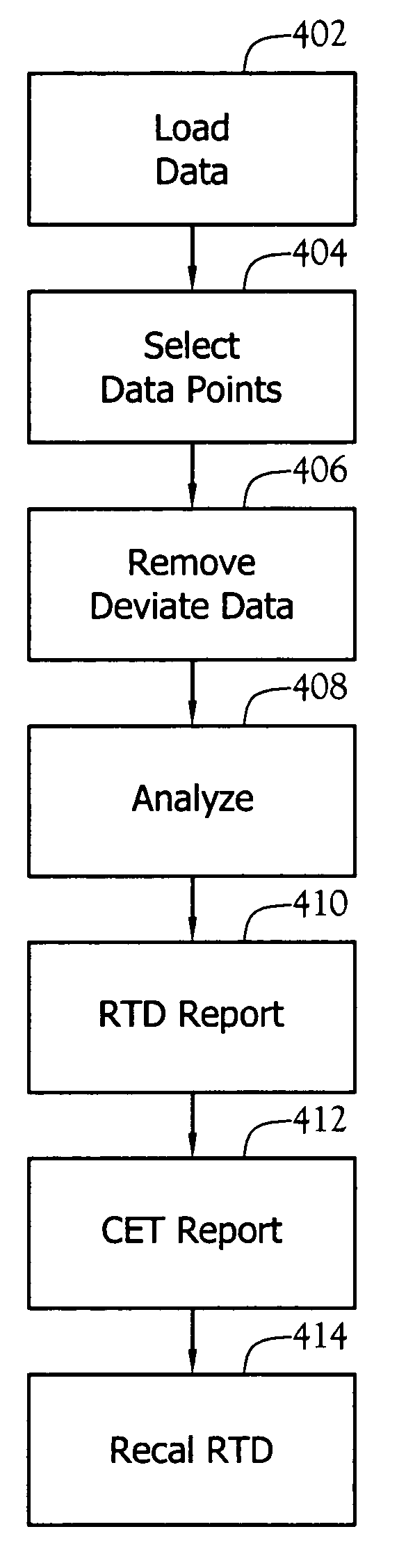 Cross-calibration of plant instruments with computer data