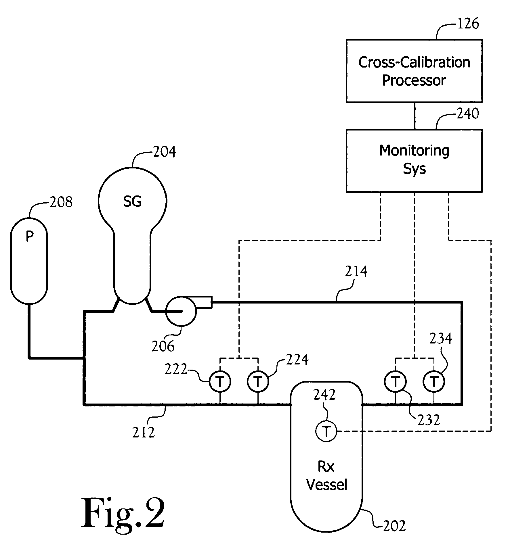 Cross-calibration of plant instruments with computer data