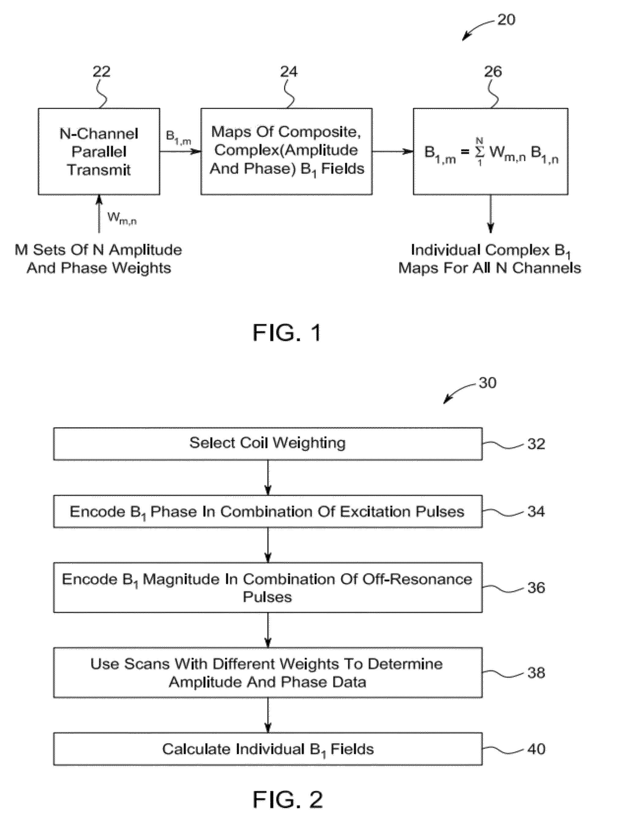 System and method for magnetic resonance radio-frequency field mapping