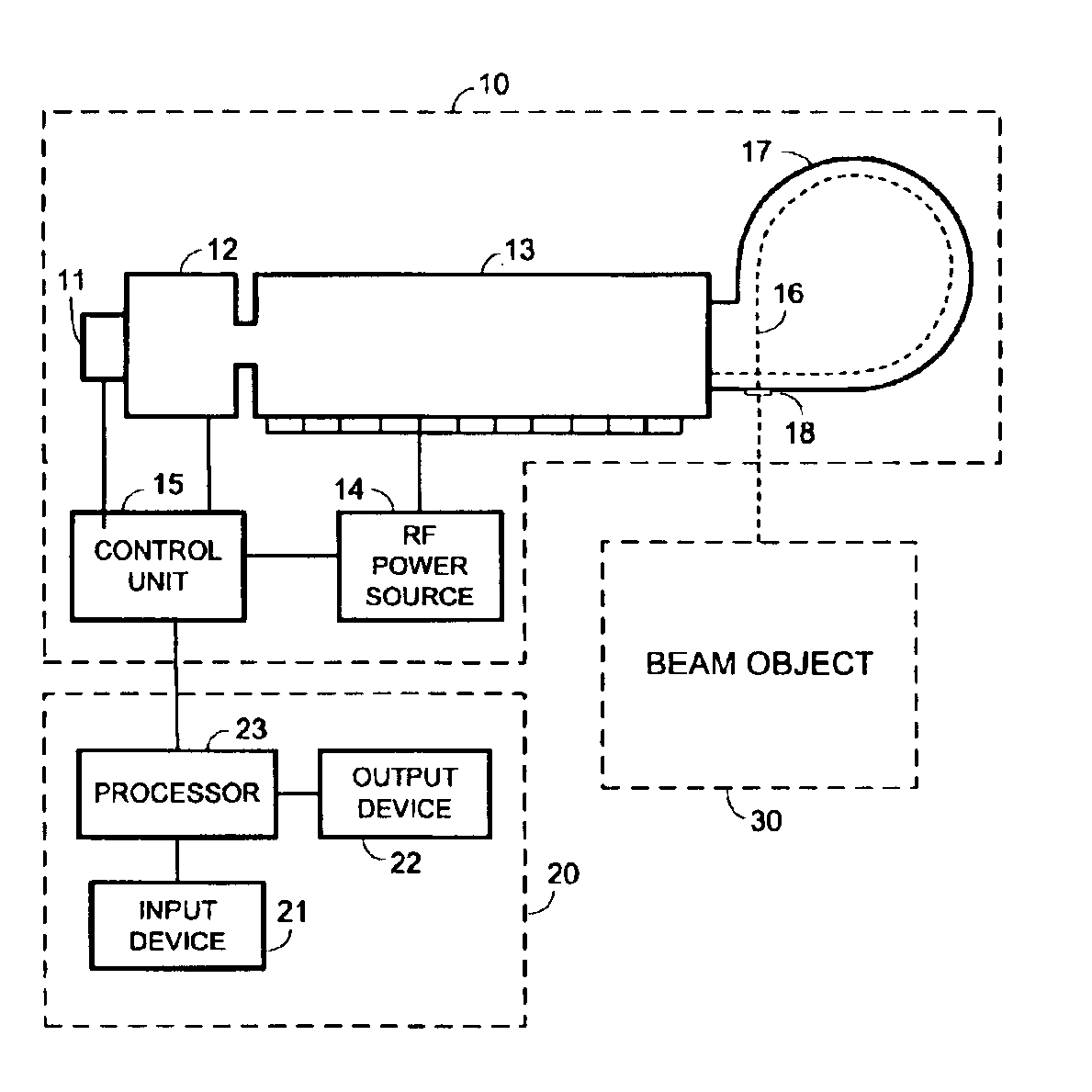 Multi-energy particle accelerator