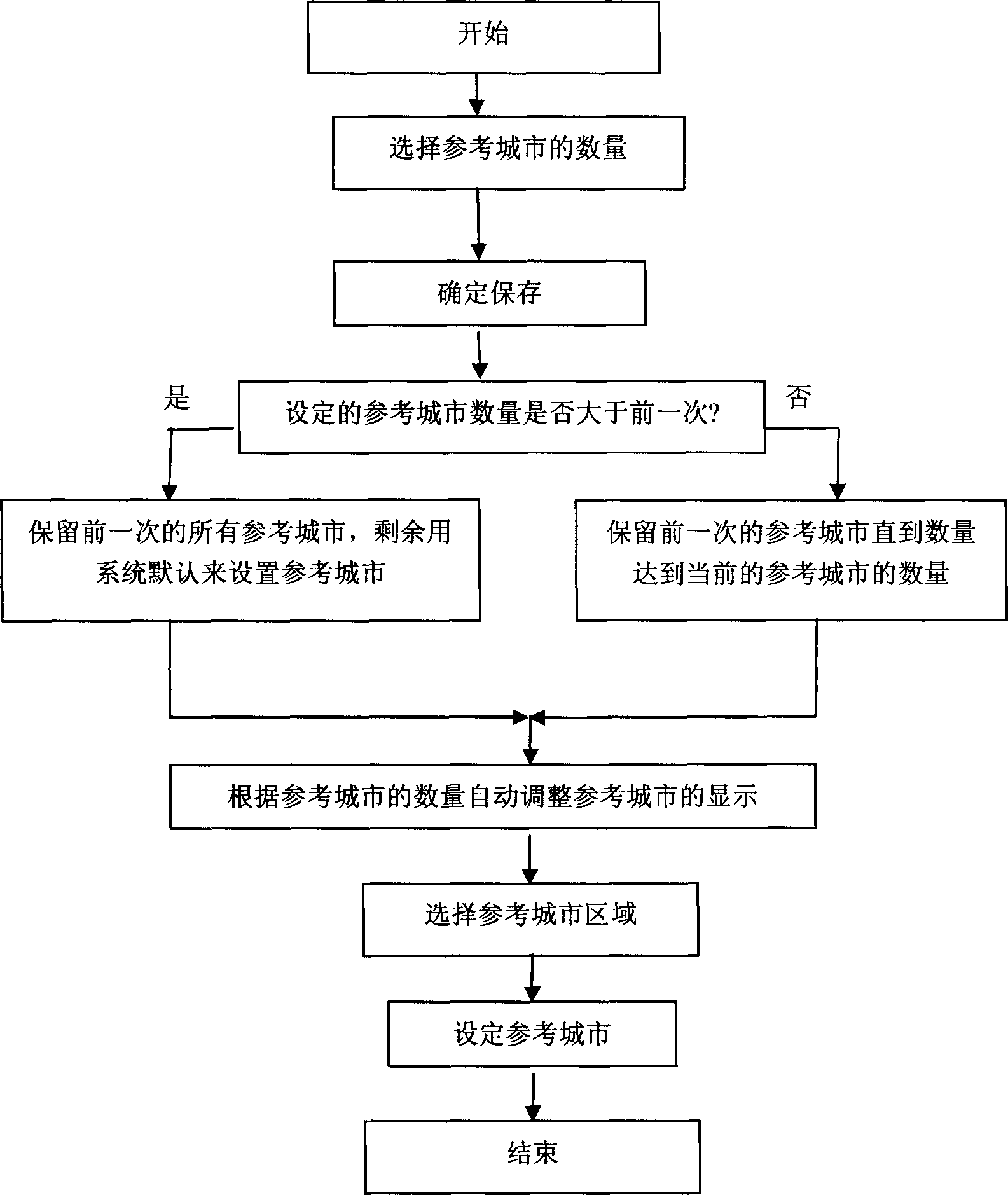 Display method of universal time-piece capable of selecting reference city number on hand-held apparatus