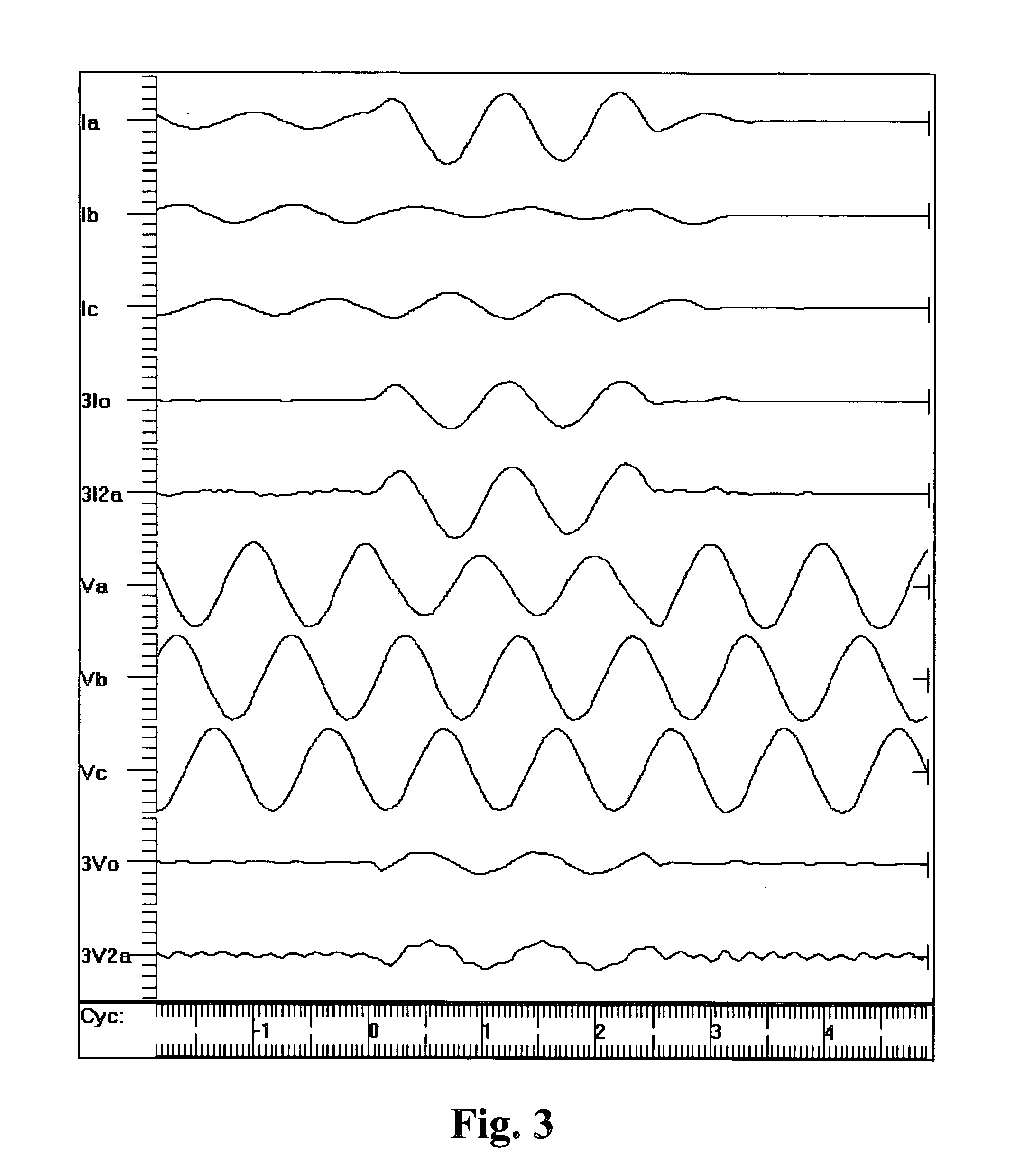 Method and apparatus for improving operational reliability during a loss of a phase voltage