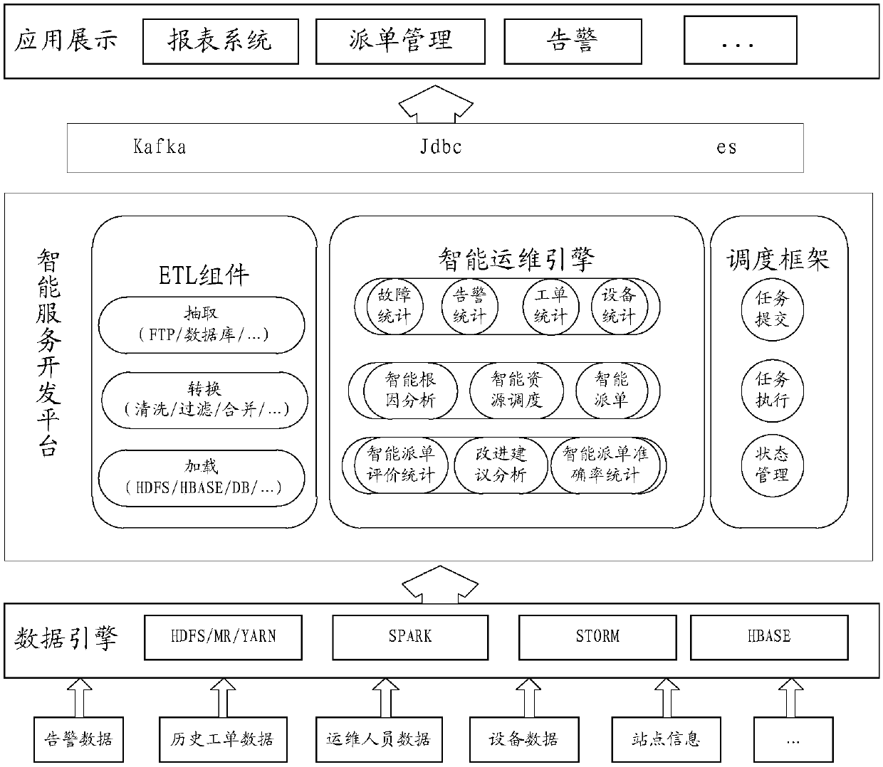 Method and device for distributing operation and maintenance work order