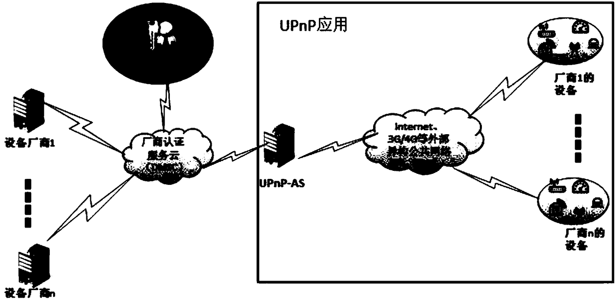 System and method for device safety access of digital home network