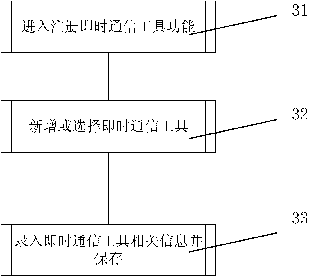 Device for configuring instant messaging tools according to needs in information system