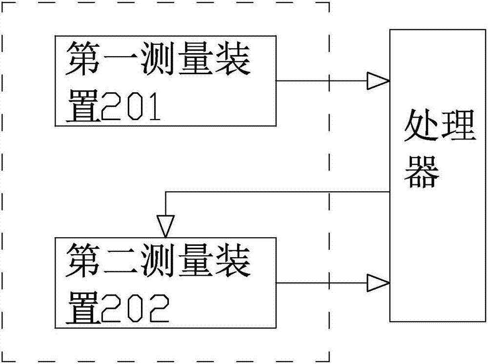 Motor-vehicle anti-alcohol drive starting device and method