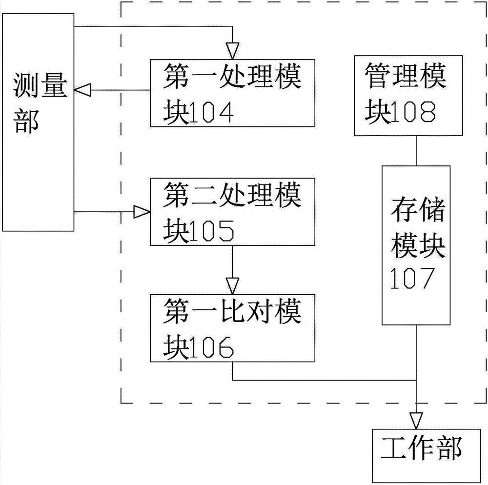 Motor-vehicle anti-alcohol drive starting device and method