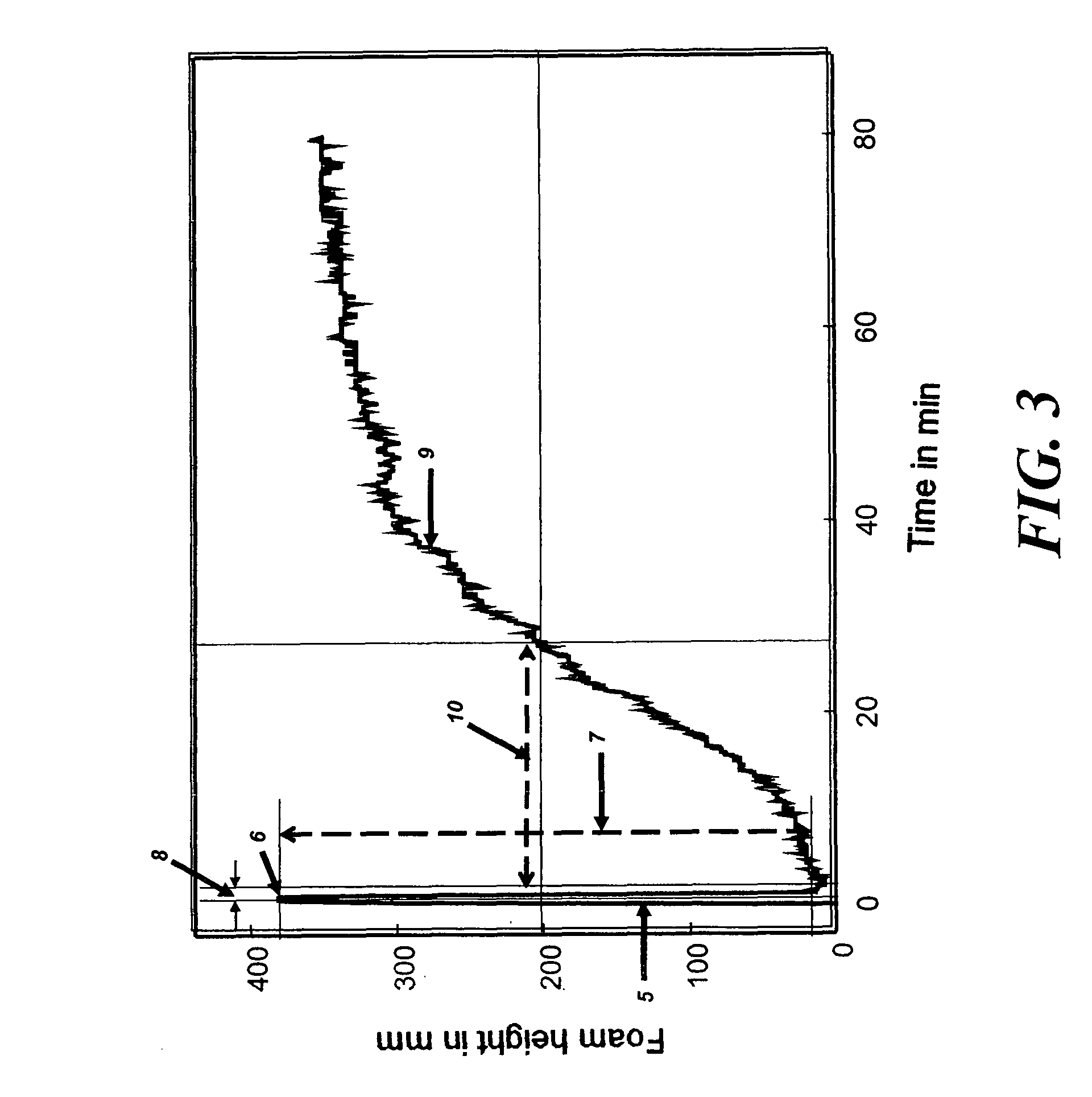 Hydrophilic precipitated silica for defoamer formulations