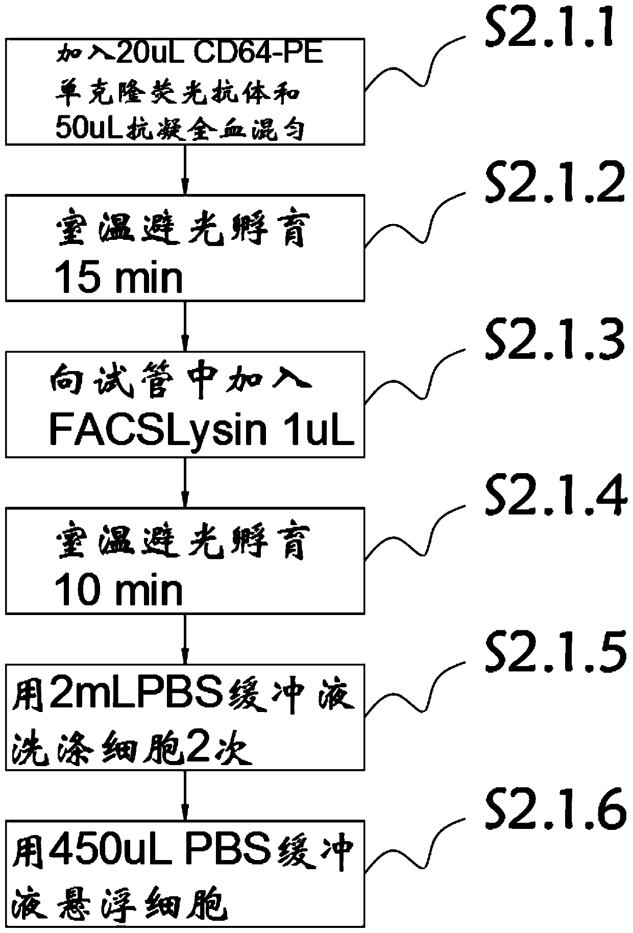 Neutrophile granulocyte CD64 determination method for clinical infectious diseases