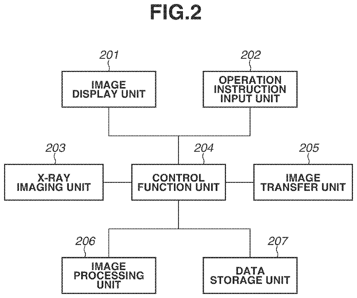 Radiation imaging apparatus, transfer control method, and storage medium