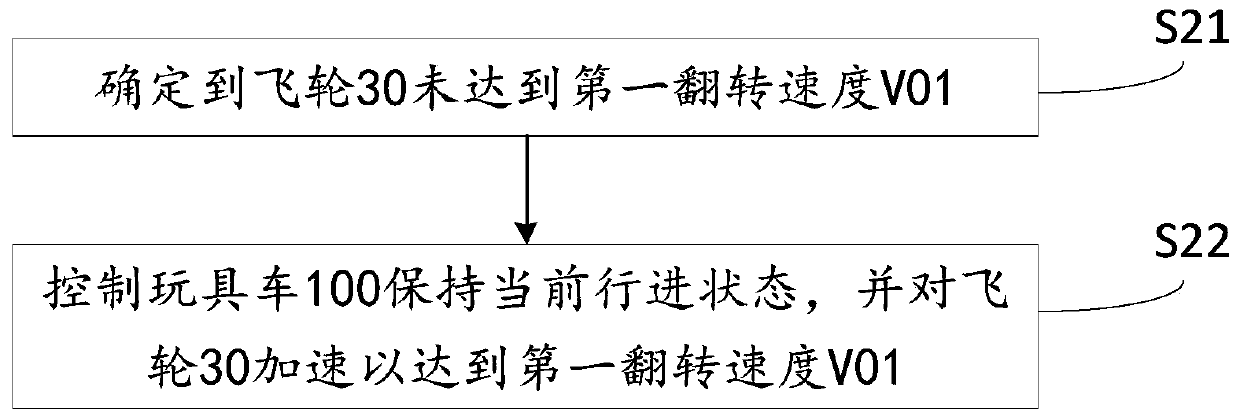 Toy car control method and toy car