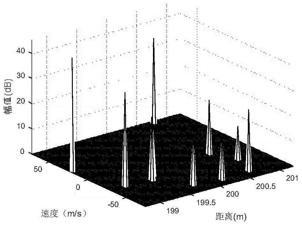 Frequency-agility anti-interference signal coherent accumulation method for frequency block coding