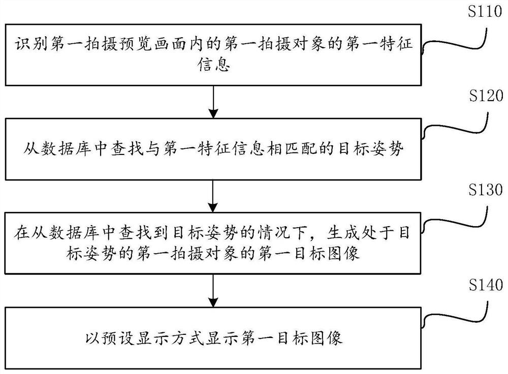 Imaging method, device and electronic equipment