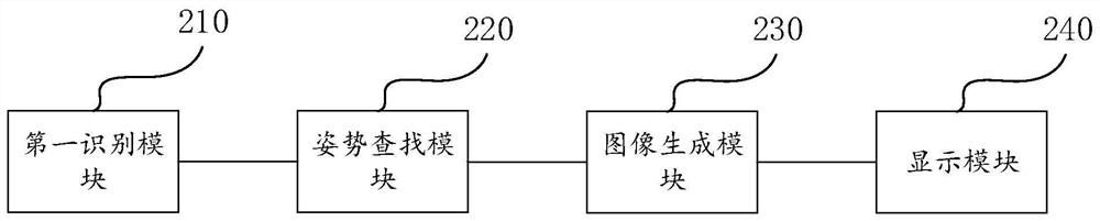 Imaging method, device and electronic equipment