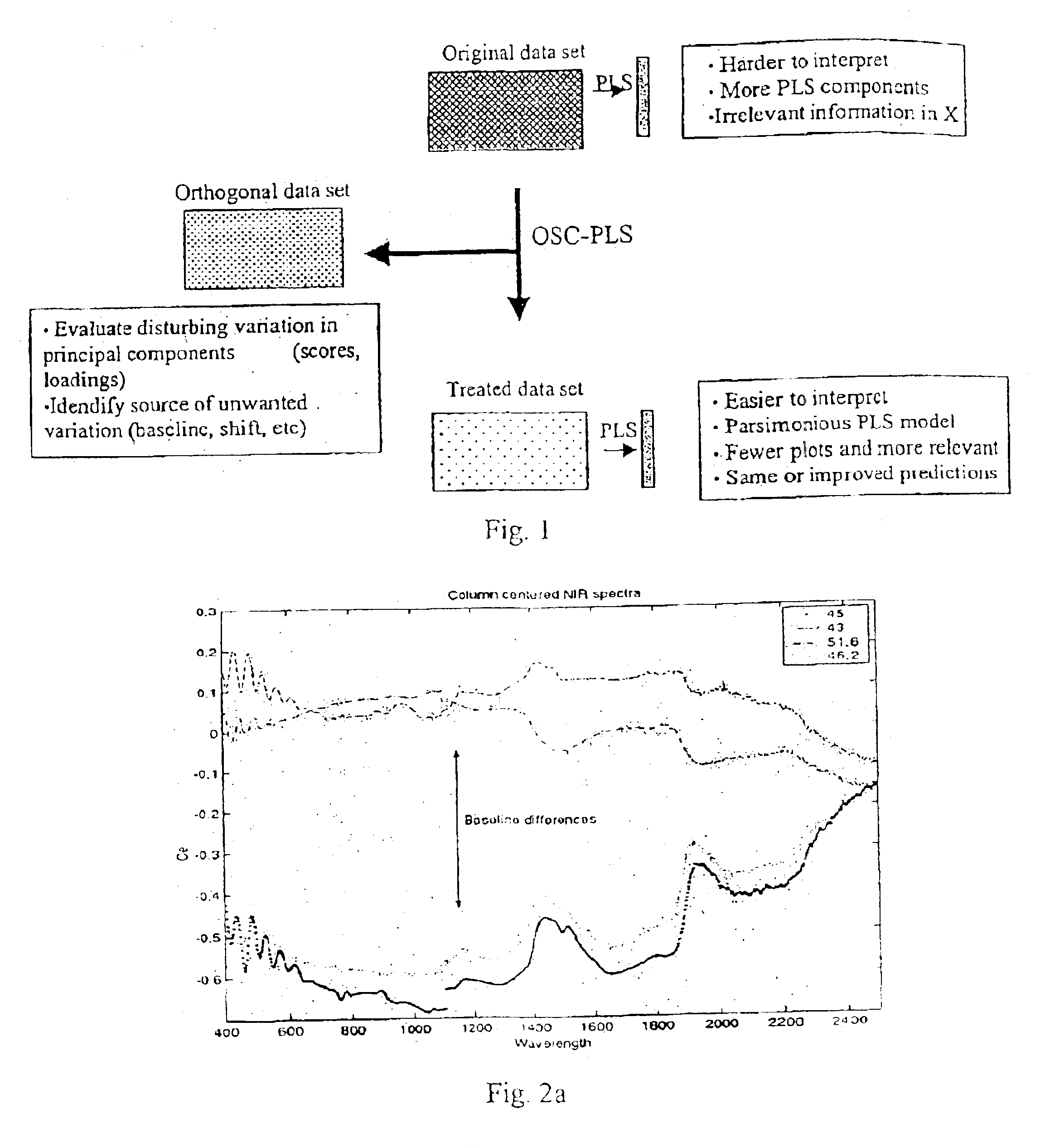 Orthogonal signal projection