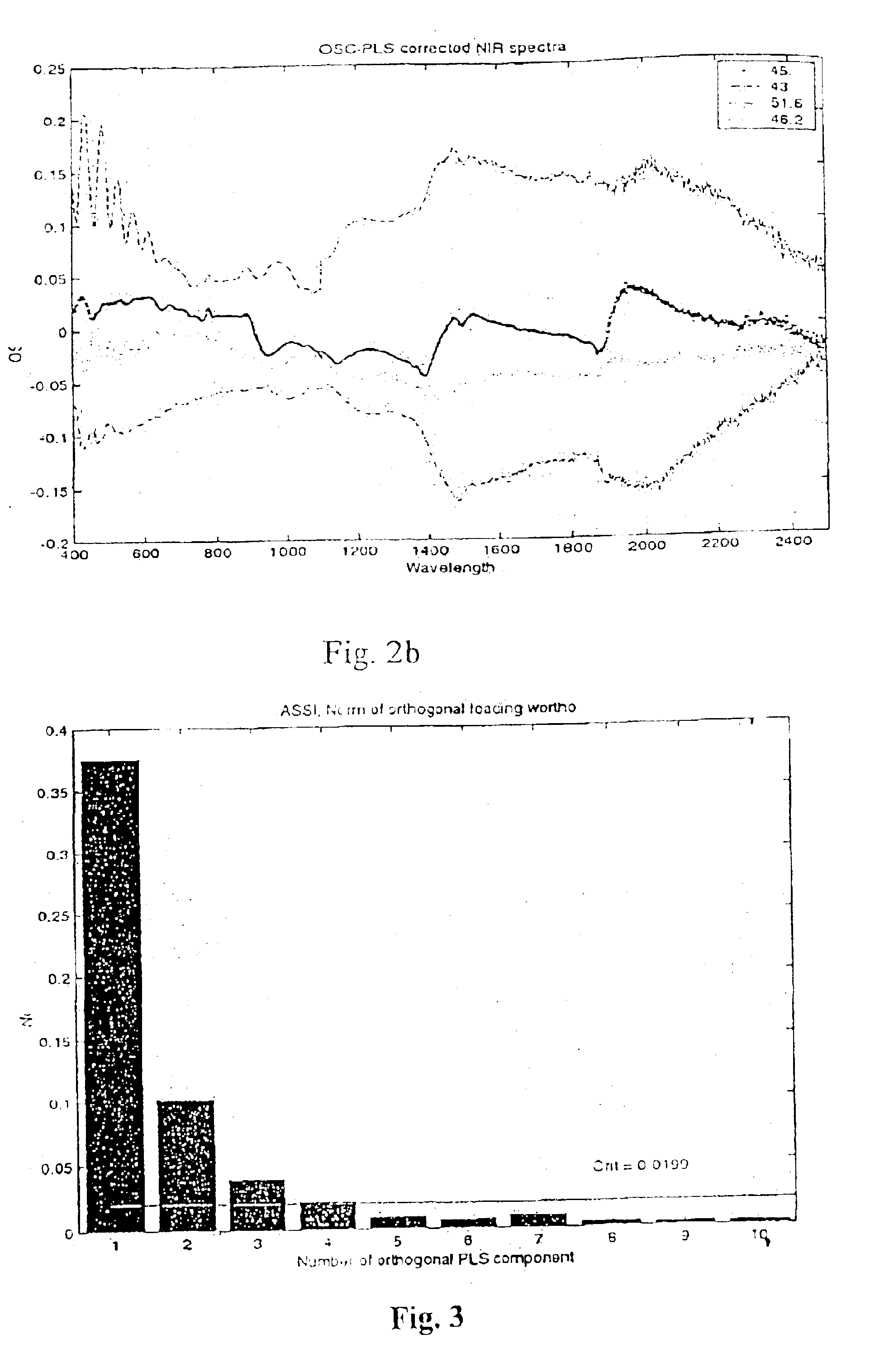 Orthogonal signal projection