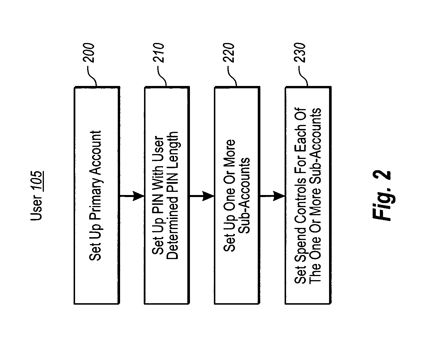 Electronic payment system with PIN and sub-account configurations