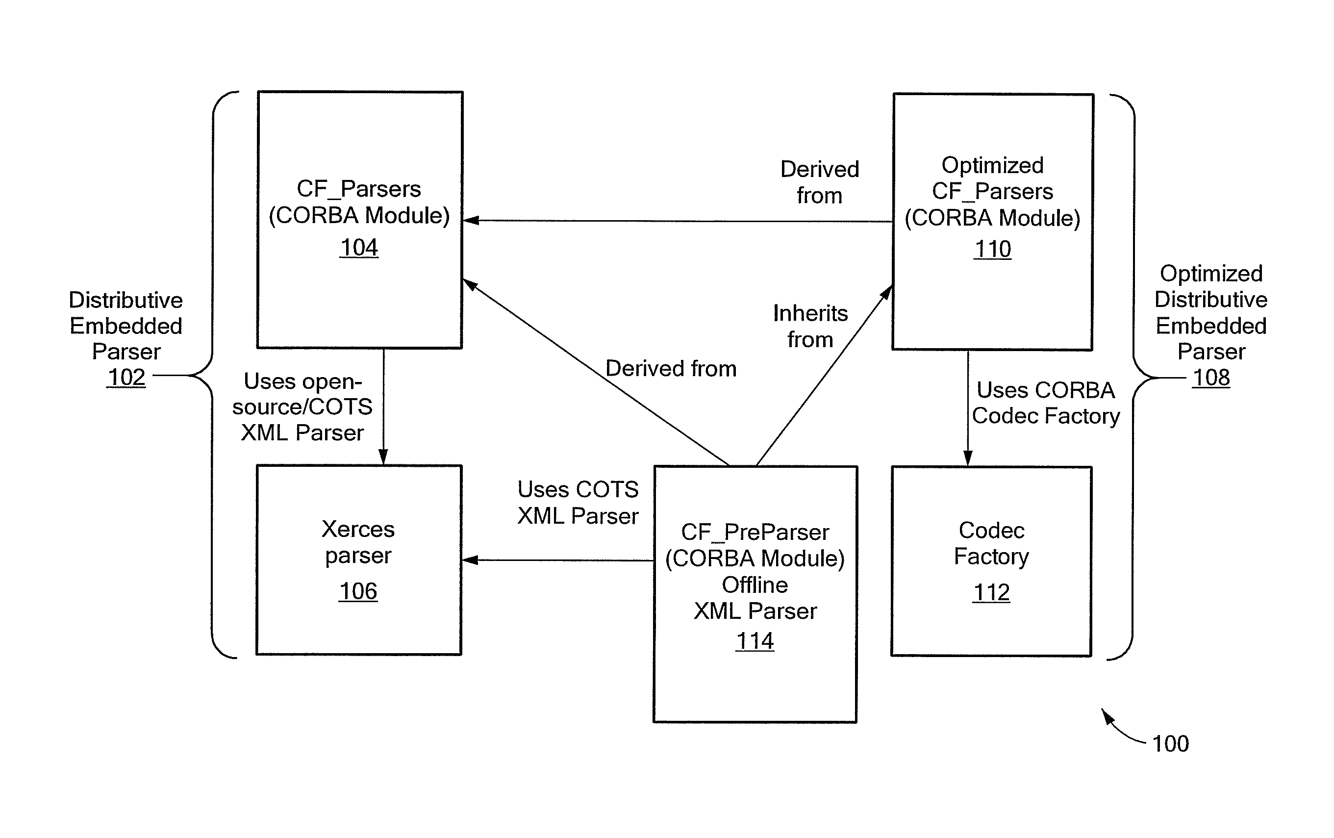 Systems, methods, and language for SCA CORBA descriptor files