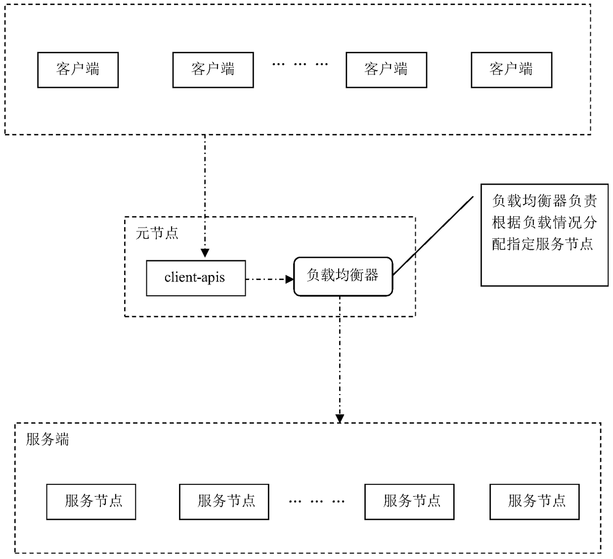 A Lightweight Distributed Architecture Based on HTTP Protocol