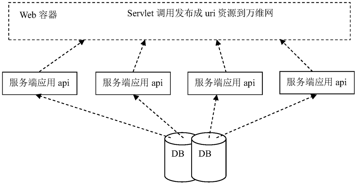 A Lightweight Distributed Architecture Based on HTTP Protocol