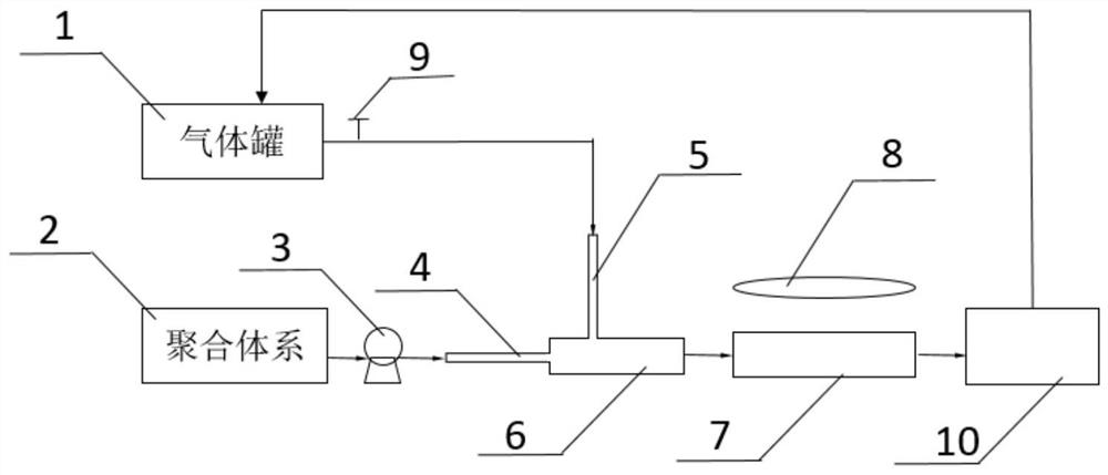 Solvent-free preparation method of polymer microspheres