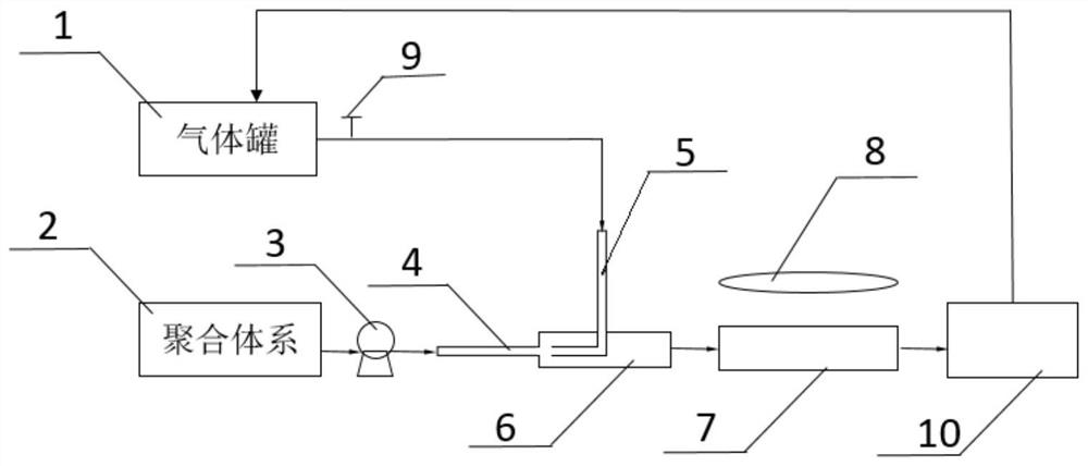 Solvent-free preparation method of polymer microspheres