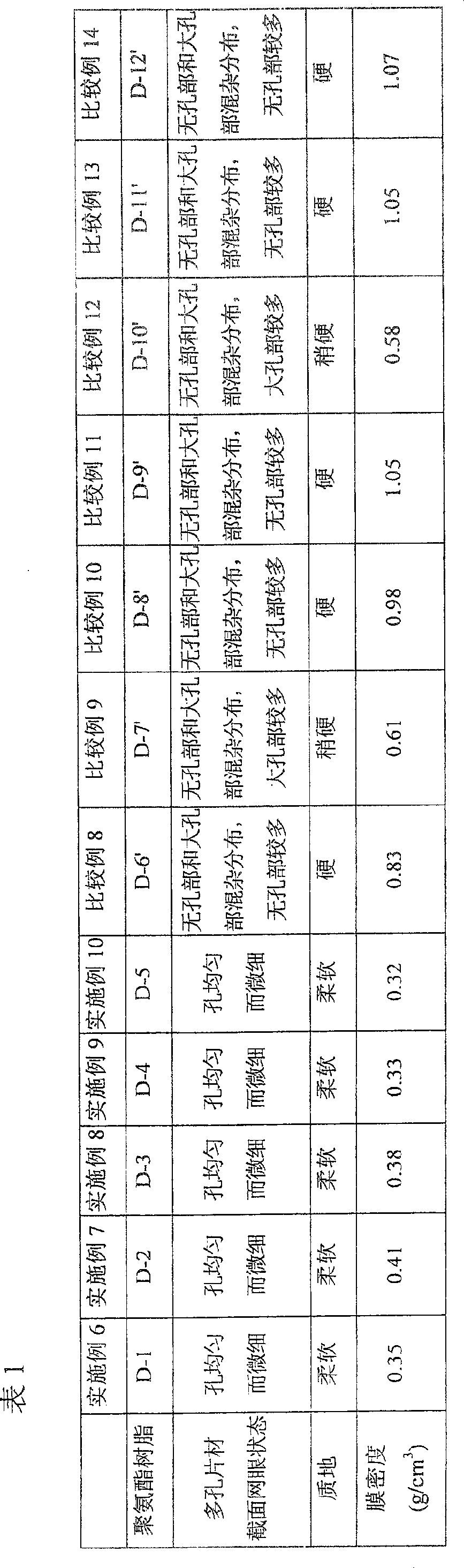 Polyurethane resin for synthetic leather and porous sheet material