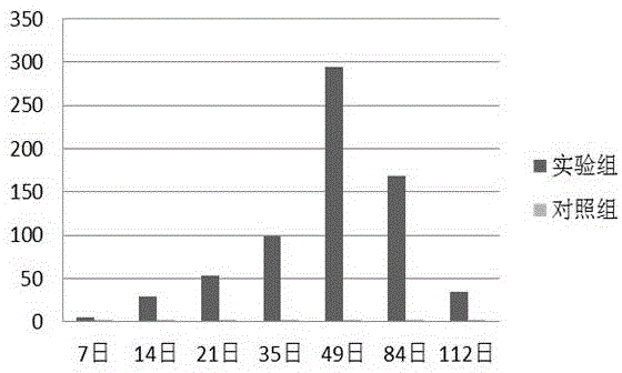 Porcine epidemic diarrhea virus variant inactivated vaccine and application thereof