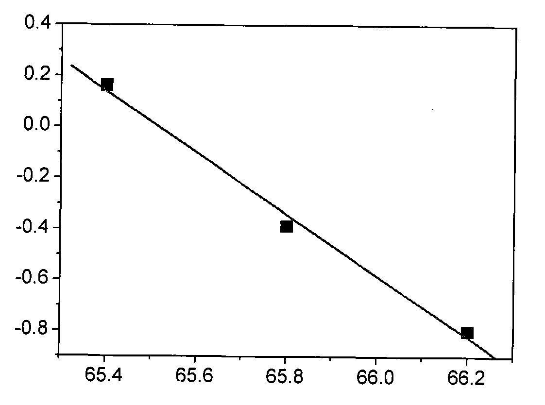 Method for detecting time resolution of surface plasma resonance spectroscopy