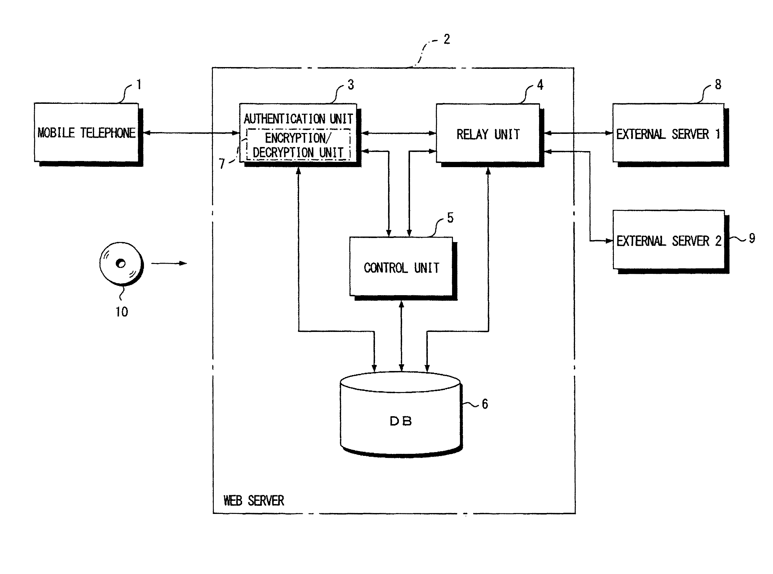 Web server constituting single sign-on system, method of controlling operation of same, and recording medium storing program for controlling operation of same