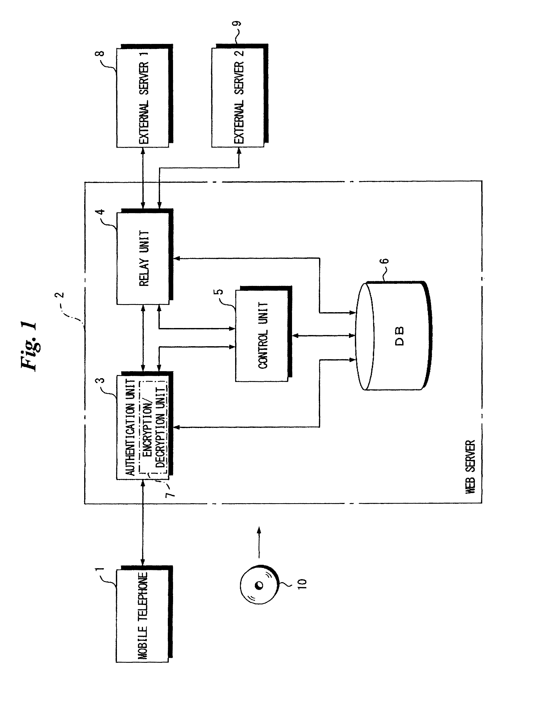 Web server constituting single sign-on system, method of controlling operation of same, and recording medium storing program for controlling operation of same