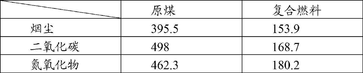 Compound fuel and production method thereof