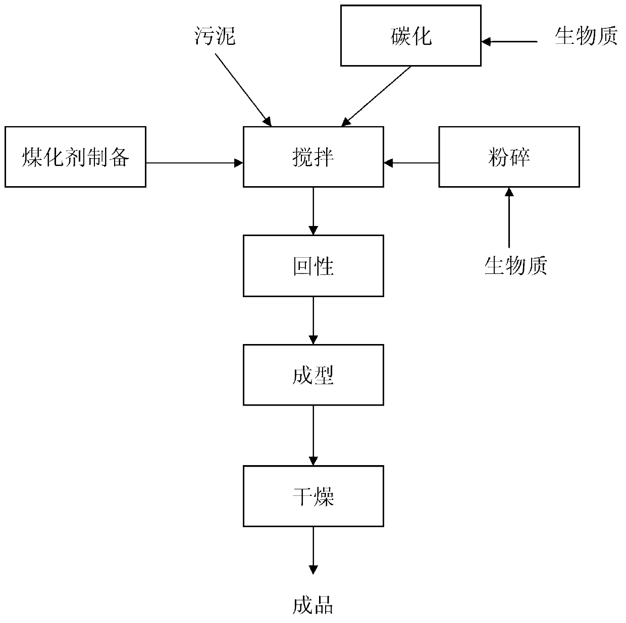 Compound fuel and production method thereof