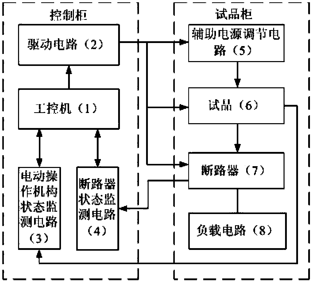 Automatic reliability test device for electric operating mechanism of molded case circuit breaker and control method of device