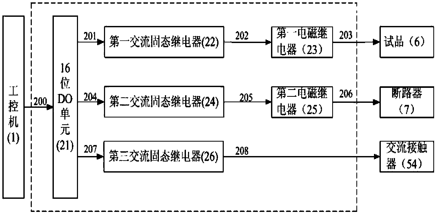 Automatic reliability test device for electric operating mechanism of molded case circuit breaker and control method of device