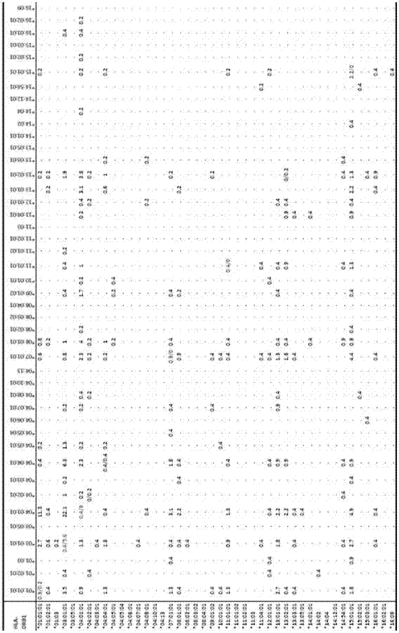 Method for establishing prediction model of complex data