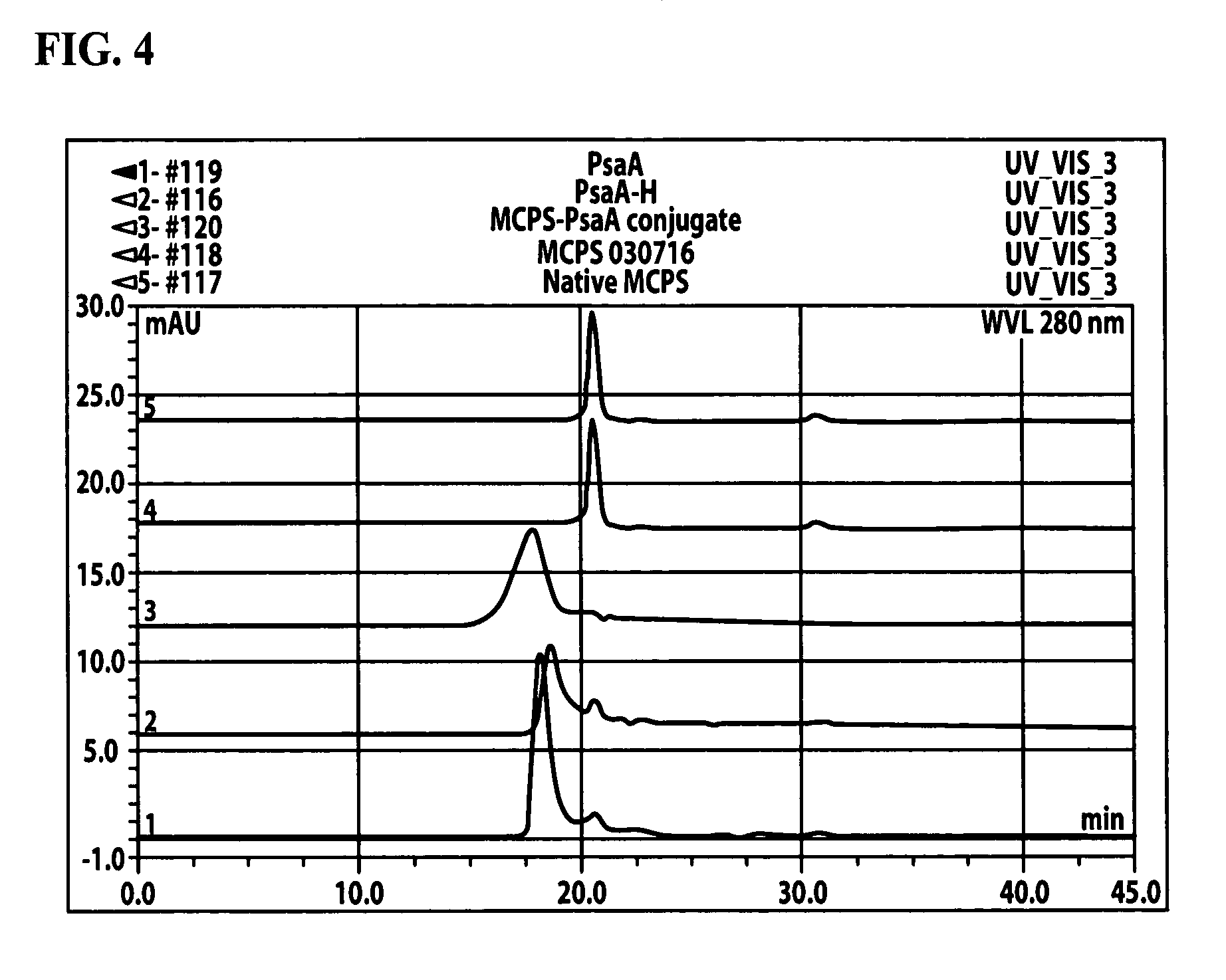 Meningococcal and Pneumococcal Conjugate Vaccine and Method of Using Same