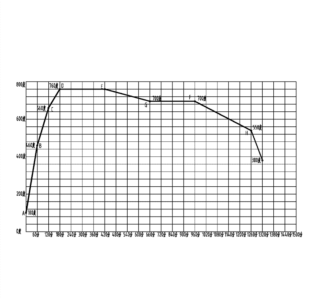 Novel temperature control device and application method thereof